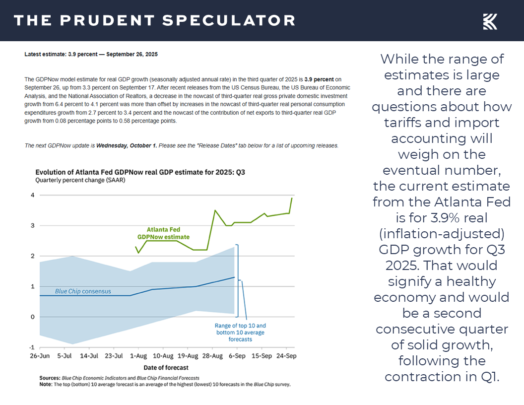 Atlanta Fed - The Prudent Speculator Economic News