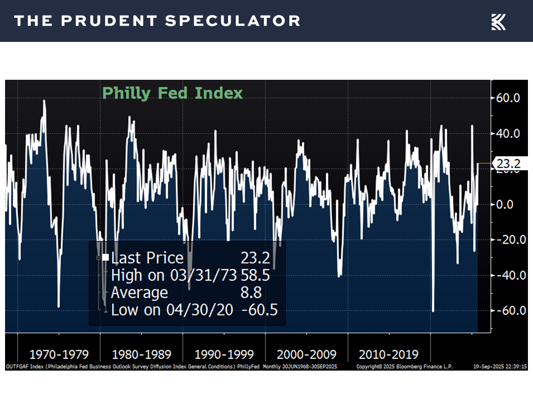 Economic News