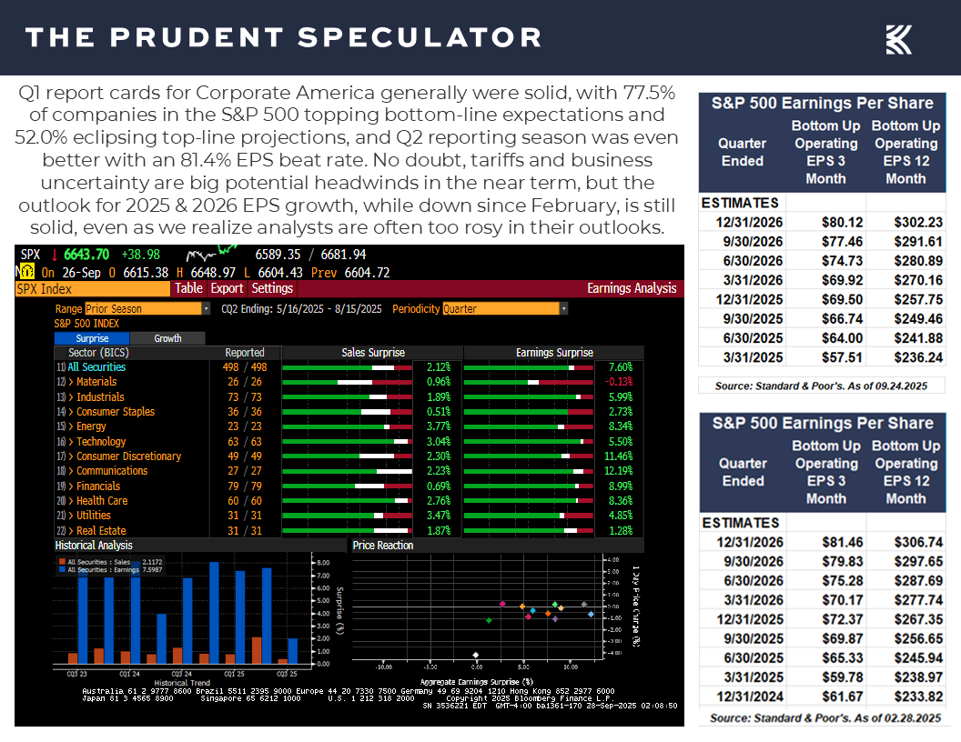 Interest Rates - The Prudent Speculator Interest Rates