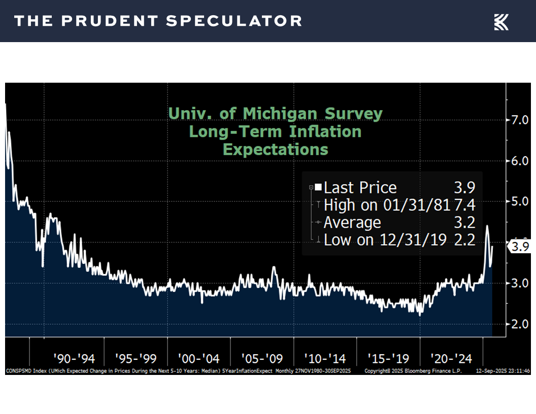 Slide13 - The Prudent Speculator