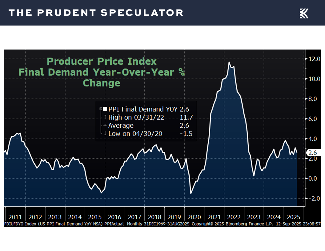 Slide14 - The Prudent Speculator