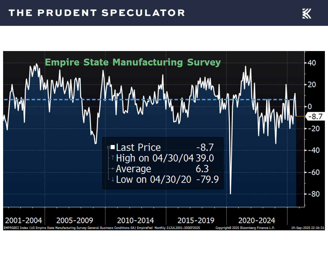 Economic News