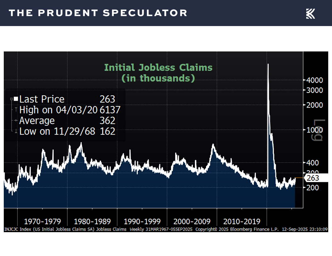 Slide15 - The Prudent Speculator