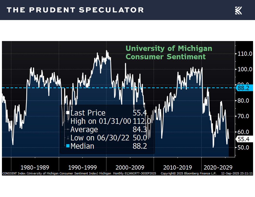 Slide16 - The Prudent Speculator