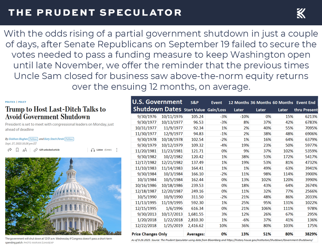 Government Shutdown - The Prudent Speculator Goverment Shutdown