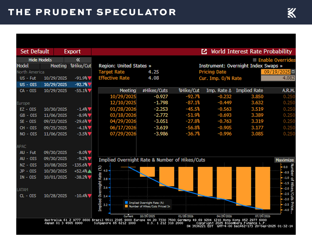 Interest Rates