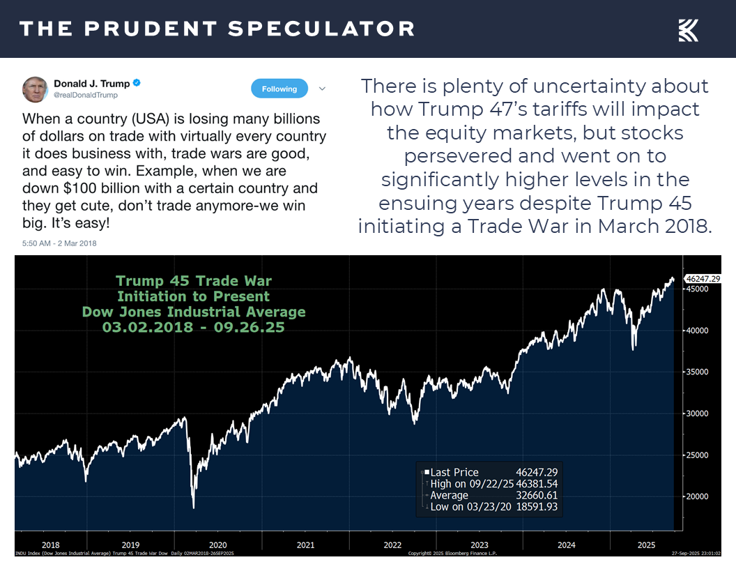 Tariffs - The Prudent Speculator Tariffs