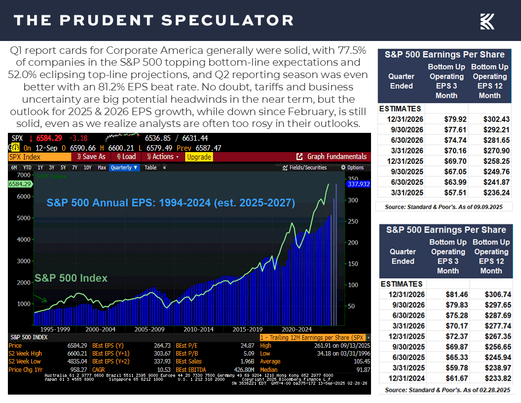 Slide20 - The Prudent Speculator