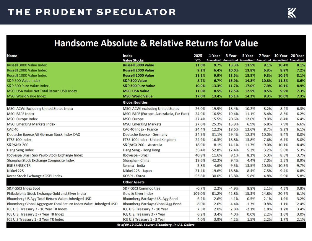 Value Returns