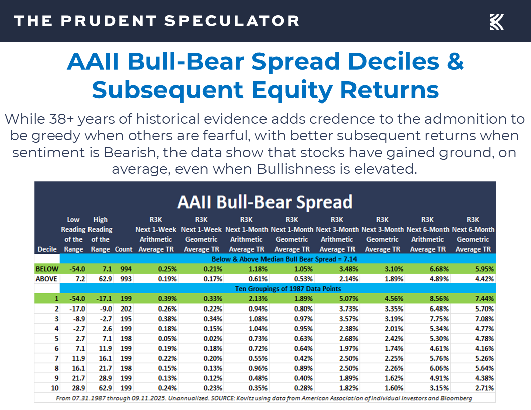 Slide4 - The Prudent Speculator
