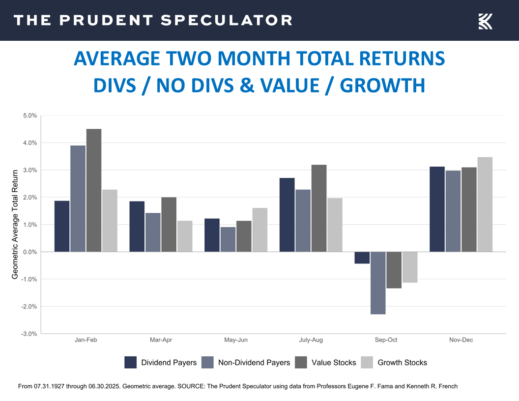 Value and Growth