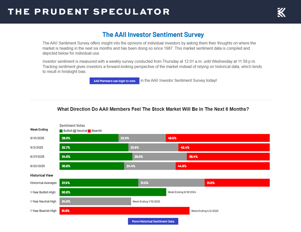 Slide6 - The Prudent Speculator