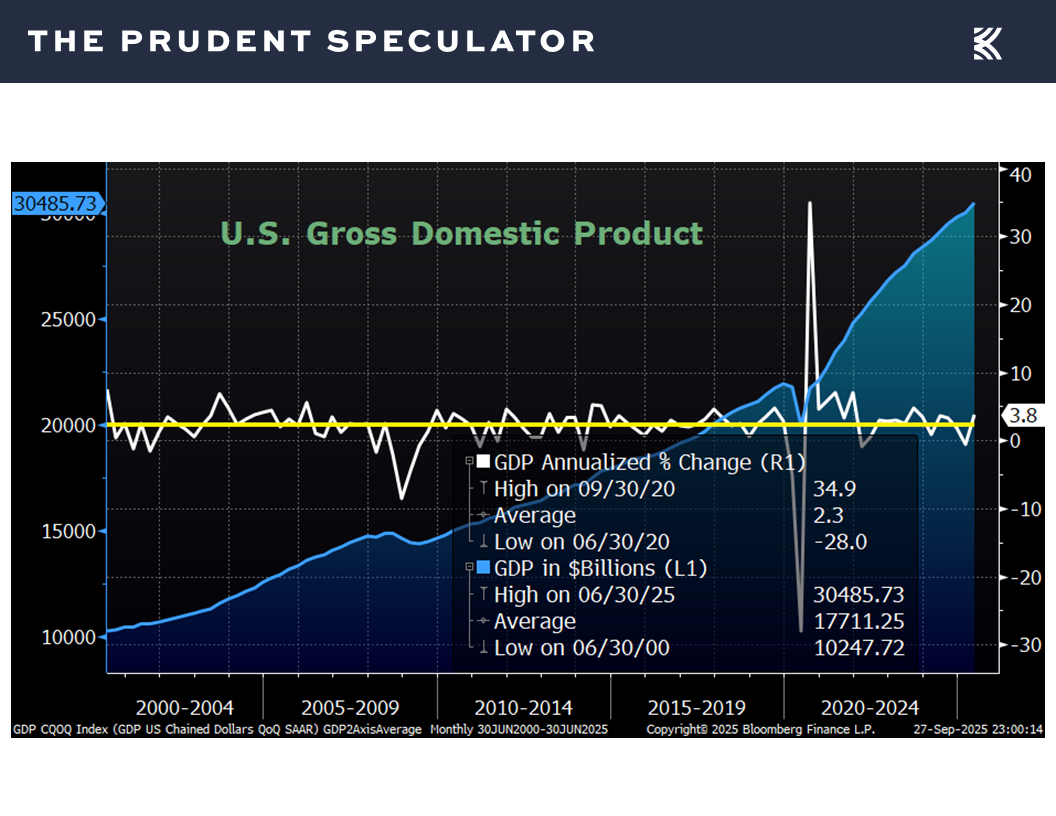 Economic News - The Prudent Speculator Economic News