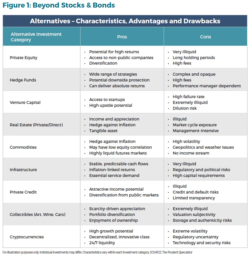 The Comprehensive Guide to Alternative Investments figure 1