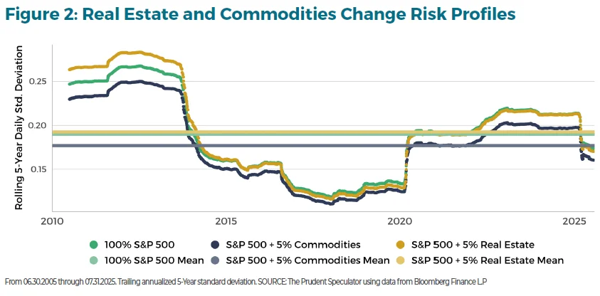 The Comprehensive Guide to Alternative Investments figure 2
