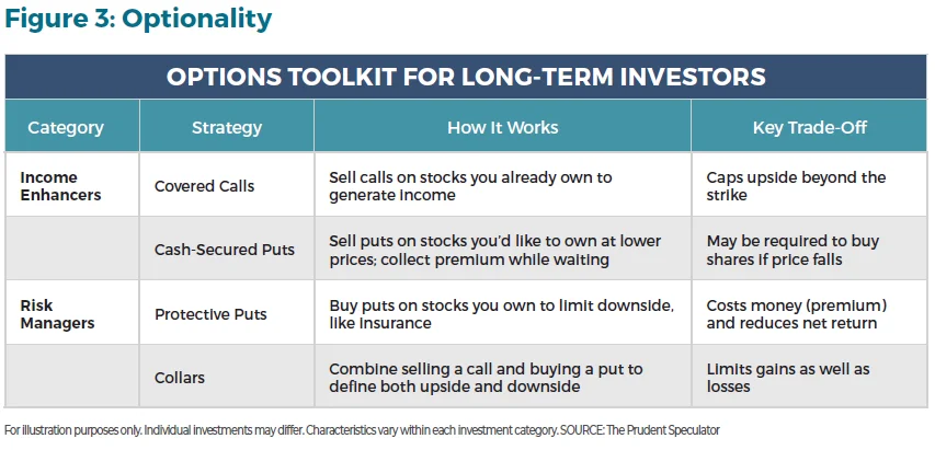 The Comprehensive Guide to Alternative Investments figure 3