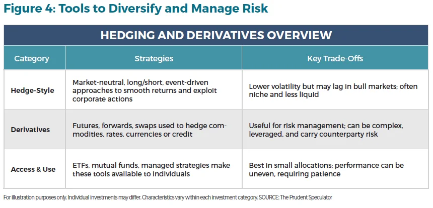 The Comprehensive Guide to Alternative Investments figure 4