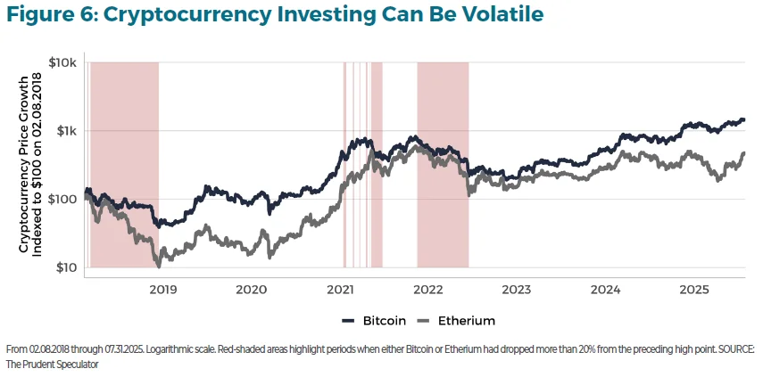 The Comprehensive Guide to Alternative Investments figure 6