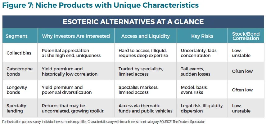 The Comprehensive Guide to Alternative Investments figure 7