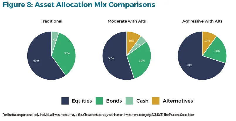 The Comprehensive Guide to Alternative Investments figure 8