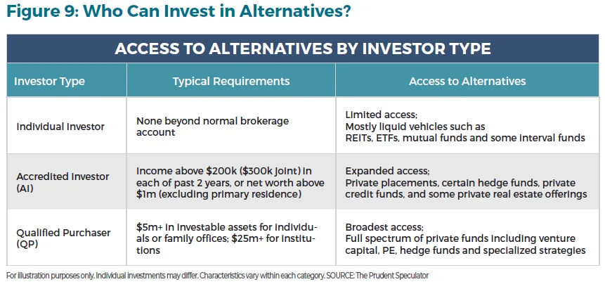 The Comprehensive Guide to Alternative Investments figure 9