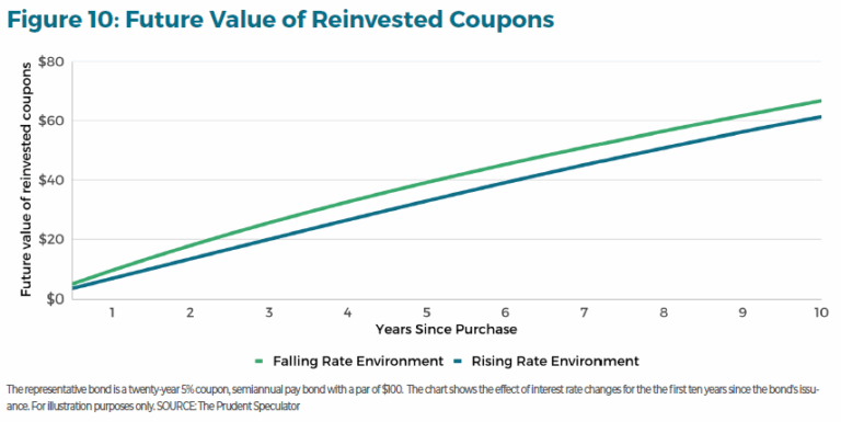 Reduce Duration Fixed Income #post_title