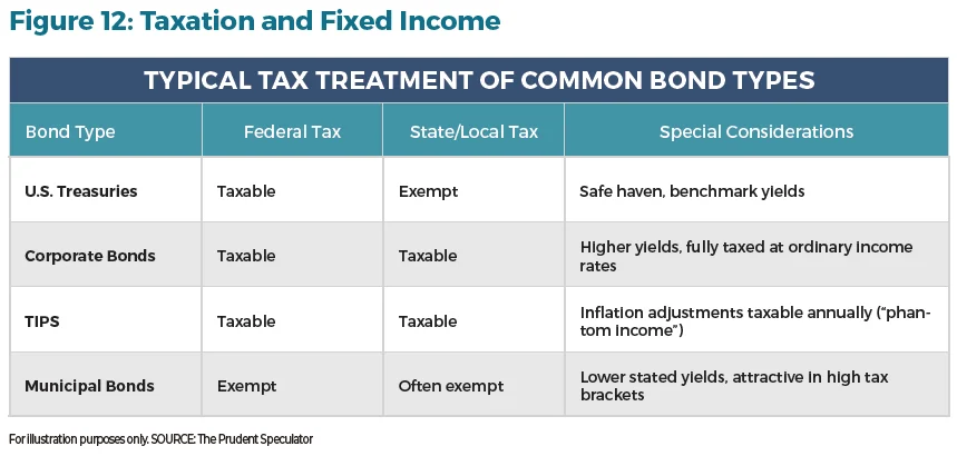 The Comprehensive Guide to Fixed Income Investments figure 12