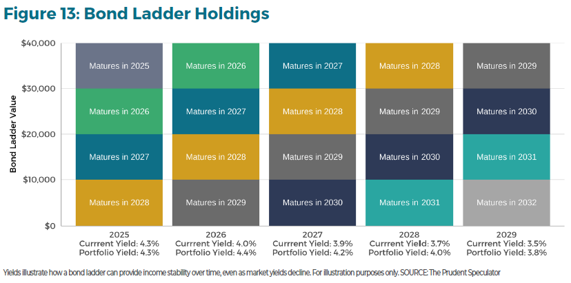 The Comprehensive Guide to Fixed Income Investments figure 13