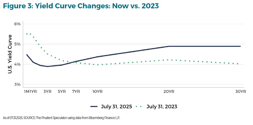 The Comprehensive Guide to Fixed Income Investments figure 3