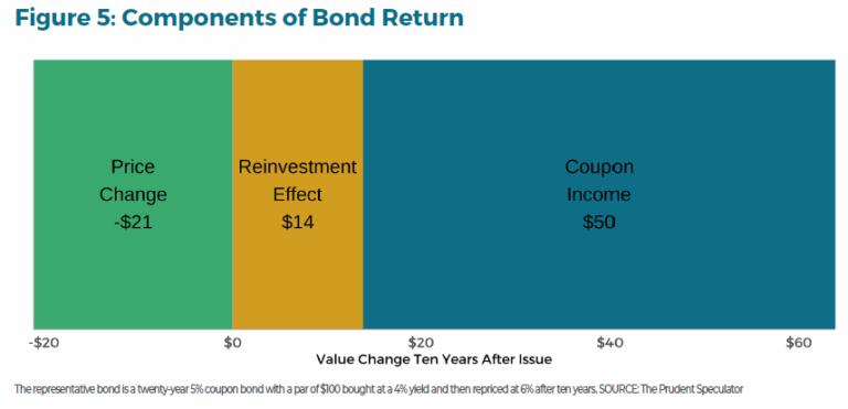 Fixed Return Instrument #post_title