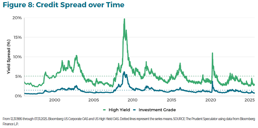 The Comprehensive Guide to Fixed Income Investments figure 8