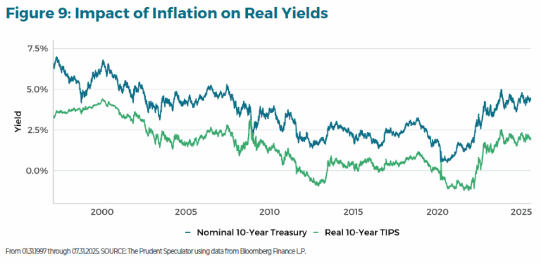 Fixed Income Inflation #post_title