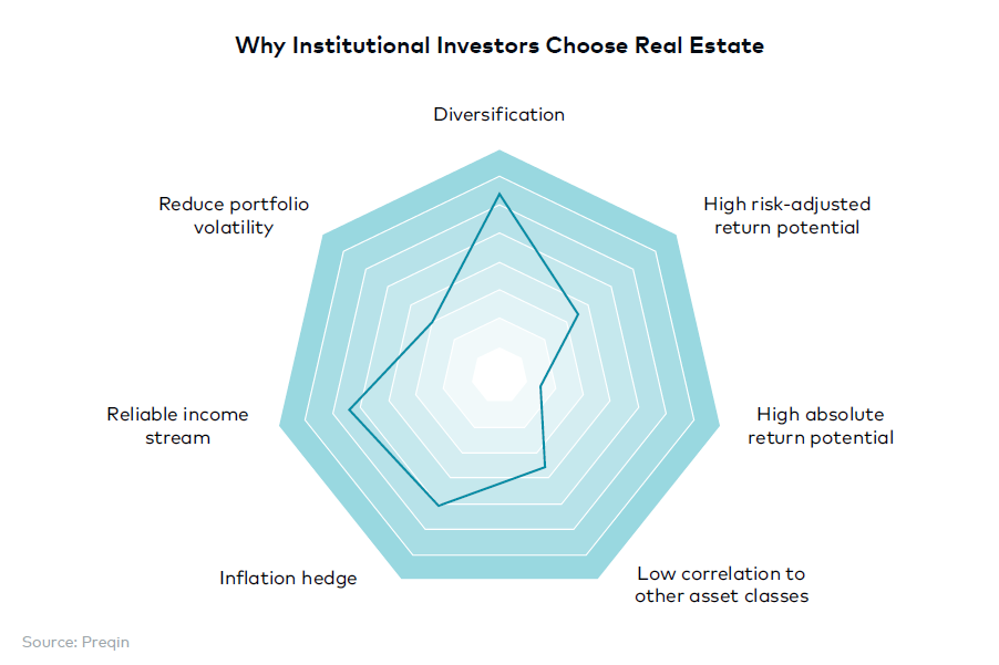 The Comprehensive Guide to Real Estate Investing figure 1