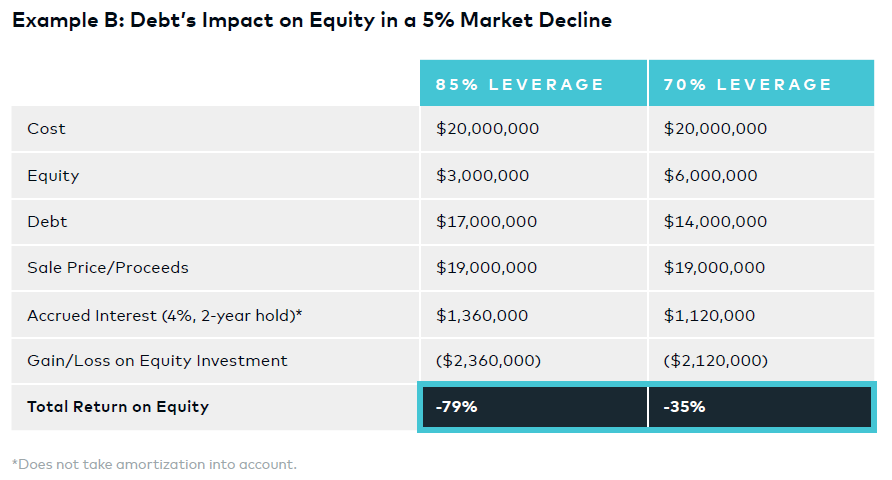 The Comprehensive Guide to Real Estate Investing figure 10