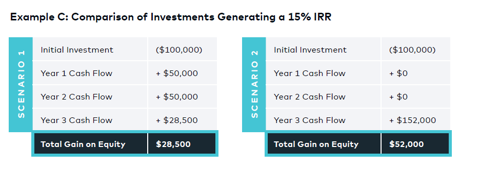 The Comprehensive Guide to Real Estate Investing figure 11
