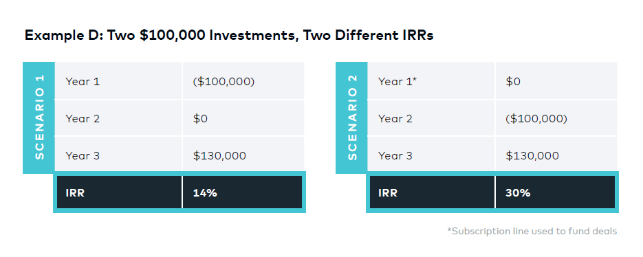 The Comprehensive Guide to Real Estate Investing figure 12