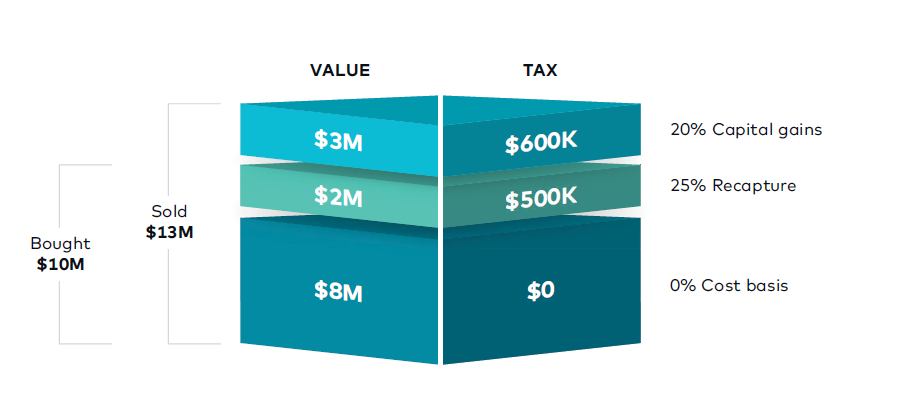 The Comprehensive Guide to Real Estate Investing figure 4