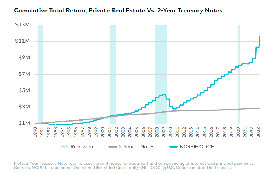 The Comprehensive Guide to Real Estate Investing figure 7