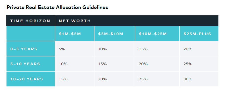 The Comprehensive Guide to Real Estate Investing figure 8