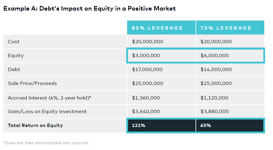The Comprehensive Guide to Real Estate Investing figure 9