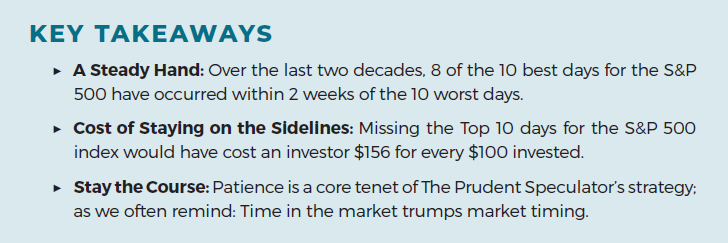 Don’t Miss Big Stock Market Moves key points