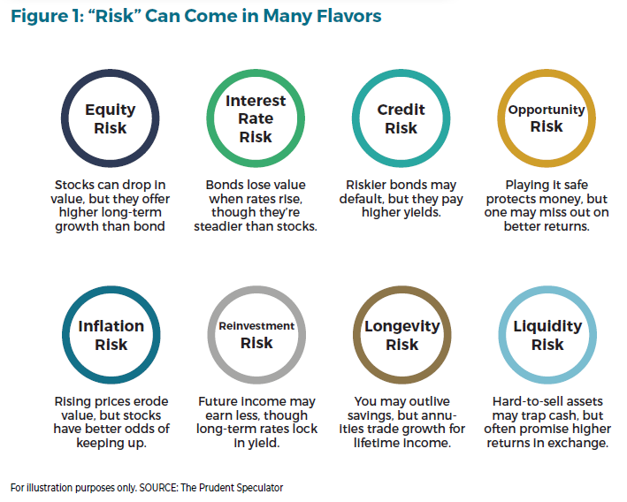 key investment risks figure 1