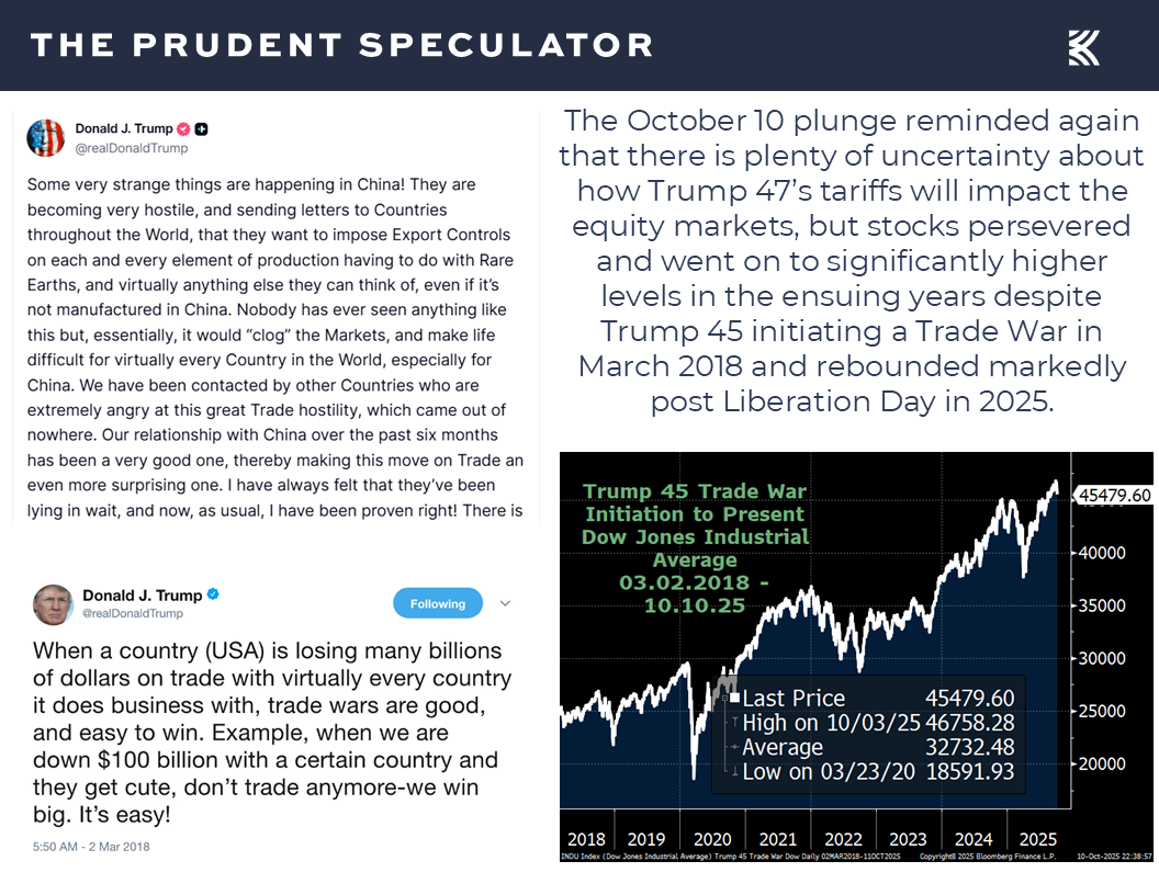 Tariffs - The Prudent Speculator Tariffs