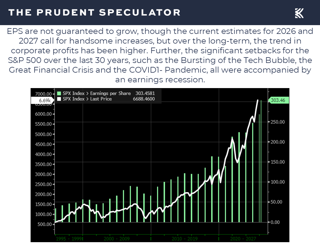 Earnings - The Prudent Speculator Earnings