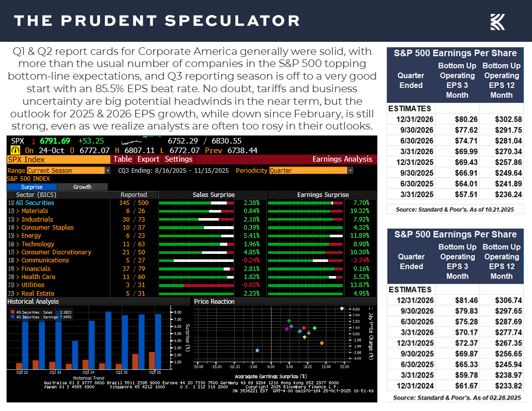 Earnings - The Prudent Speculator Earnings