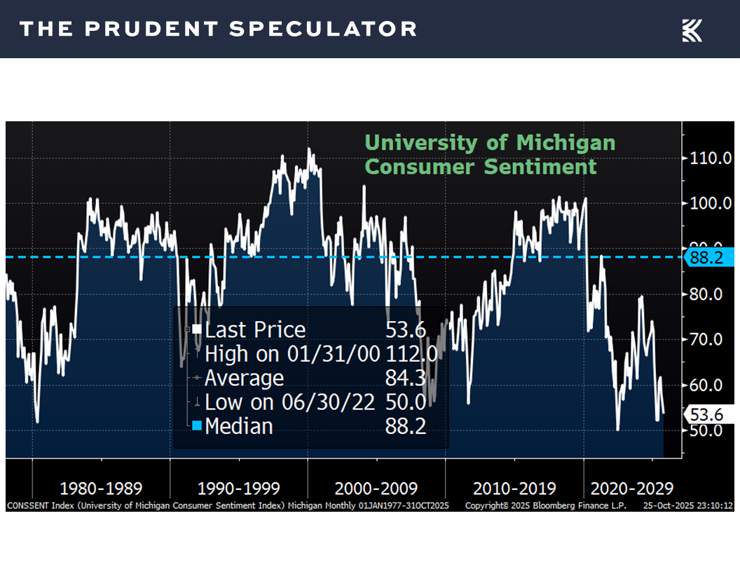 Economy - The Prudent Speculator Economy