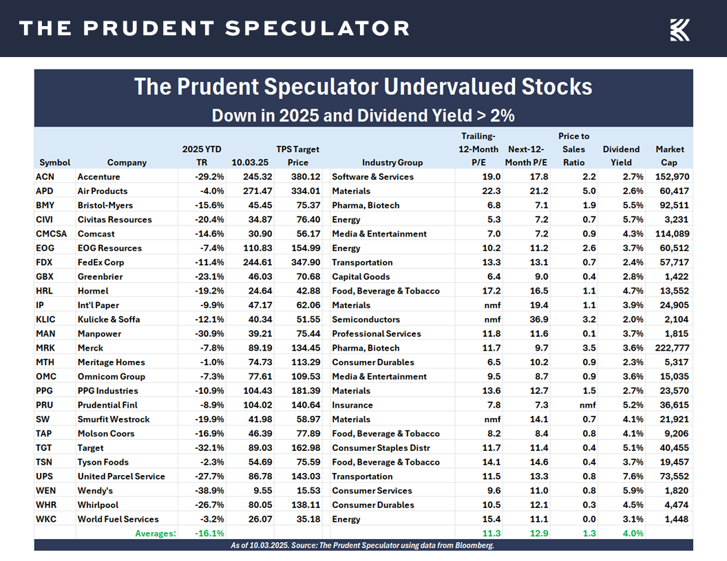 Dividend Stocks