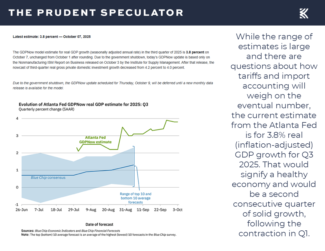 GDP - The Prudent Speculator GDP