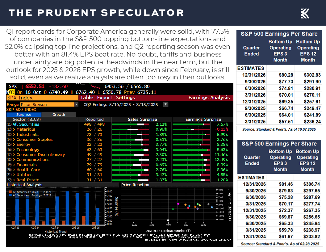 Earnings - The Prudent Speculator Economic News