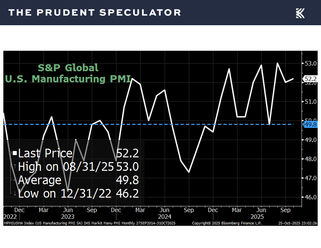 S&P Global - The Prudent Speculator Economy